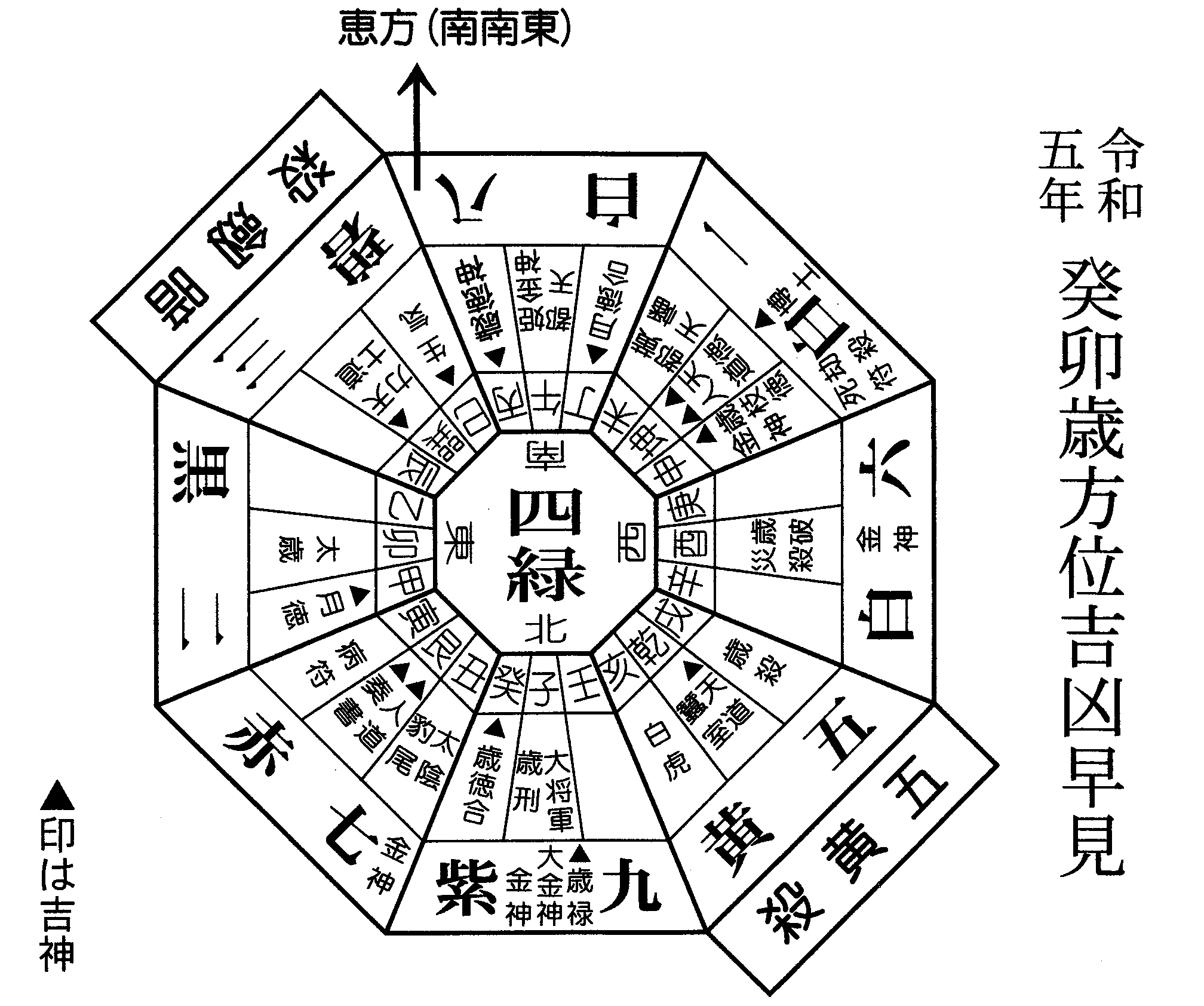 令和5年の方位除け